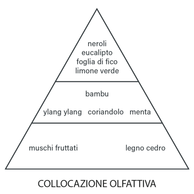 ricarica-diffusore-aroma-fragranza-italiana